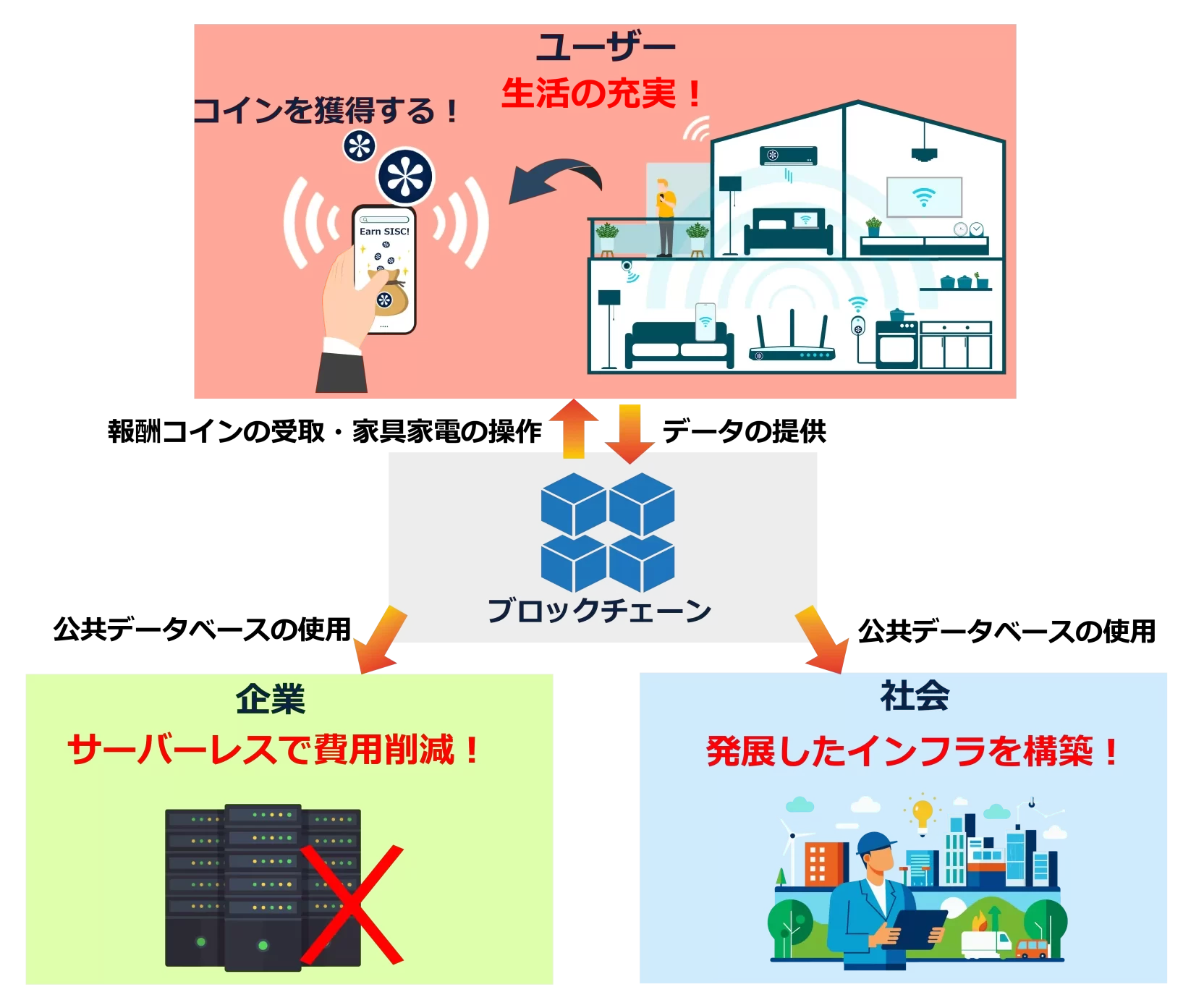 しるし株式会社は、Web3の未来を形づくるために、常に最前線で挑戦を続けてまいります。ブロックチェーンを通じて、個人・企業・社会の未来をつなぐ架け橋となり、マイニング業界およびWeb3市場をリードし続けることを目指しております。