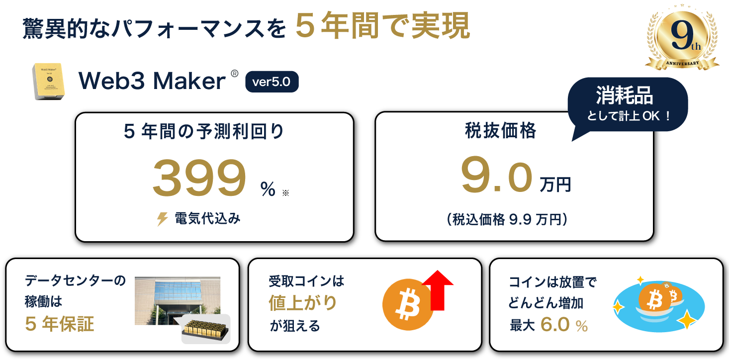 Web3Makerは3年の実績利回り429%!驚異的なパフォーマンスを5年間で実現!9万円だから法人が経費計上可能