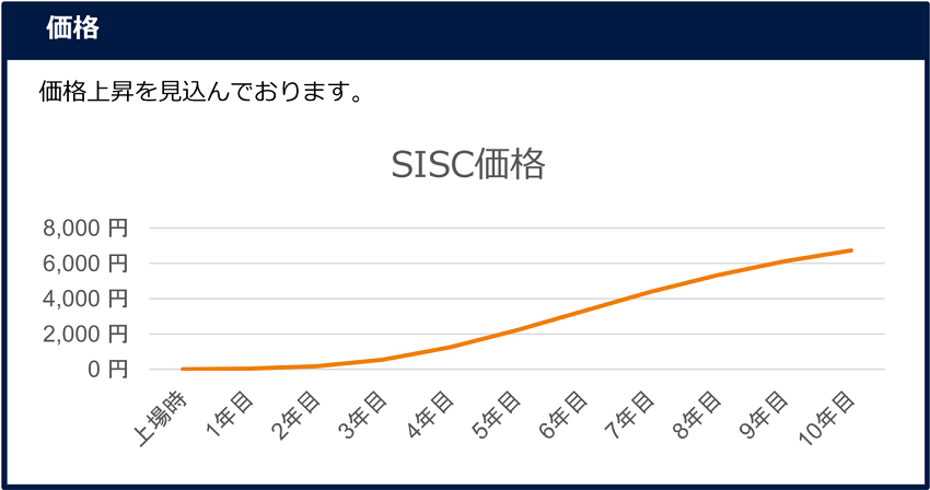 しるしコイン（SISC）の価格は年々上昇していく見込み