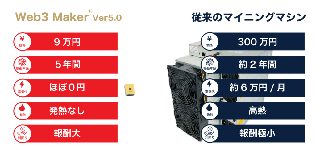 ZEXA BOX & ZEXA BOX MINI | KADENAをマイニングするための最良
