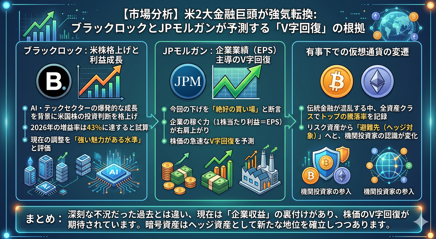 ブラックロックとJPモルガンの市場見通しに関するイメージ