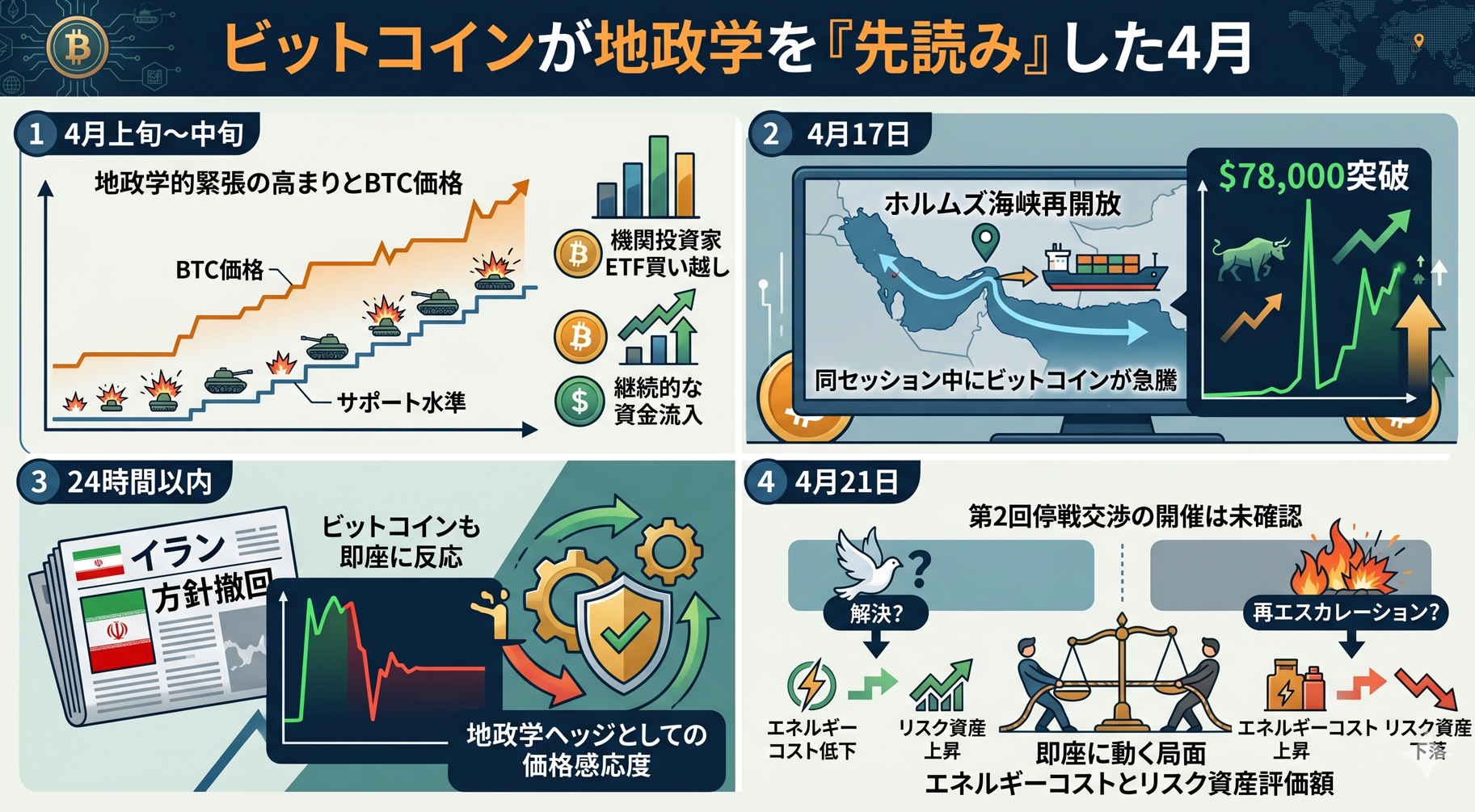 市場分析チャート