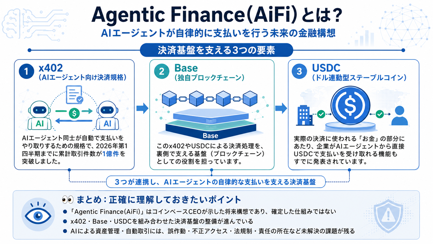 AiFi説明画像