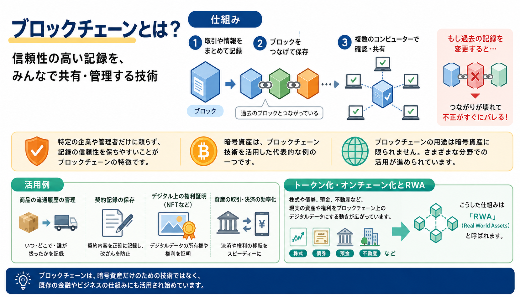 ブロックチェーンとは