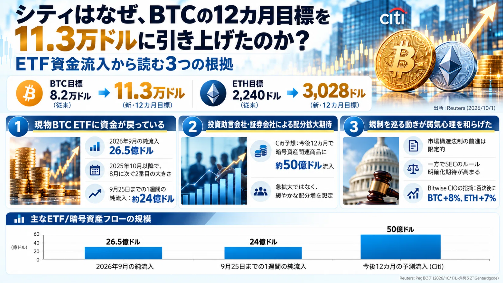シティBTC予想のスライド